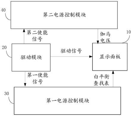 显示装置的制作方法