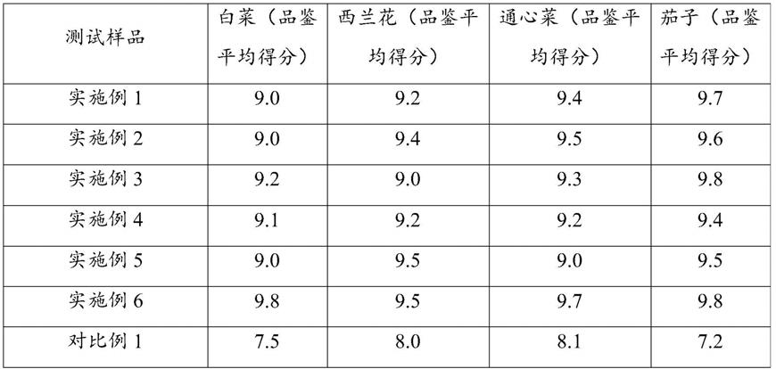 一种蔬菜调味品及其制备方法与流程