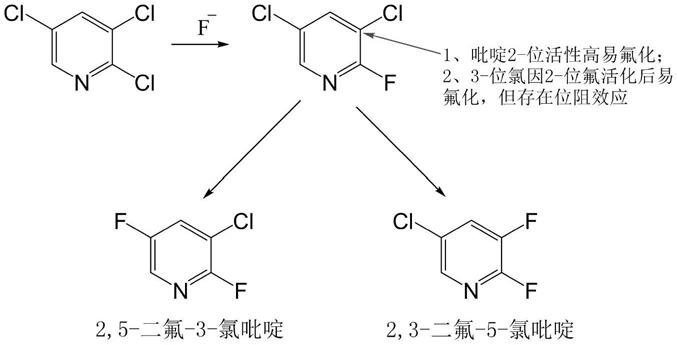 一种单杂含量低的2，3-二氟-5-氯吡啶的绿色生产工艺的制作方法