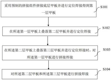 一种船舶多层甲板及其焊接方法与流程