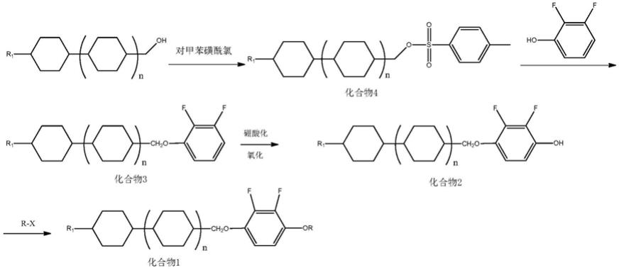 一种含环己基的侧向邻二氟苯类液晶化合物的制备方法与流程