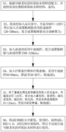 一种可快速固化的环保防水材料及其加工工艺的制作方法