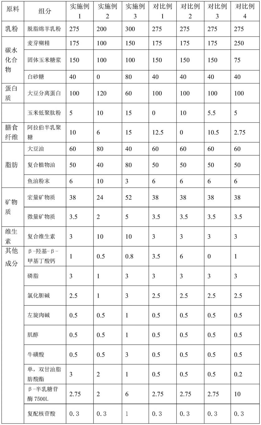 一种羊乳基特殊医学用途全营养配方粉及其制备方法与流程