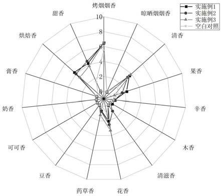 一种具有焦香味的多孔植物颗粒的制备方法及用途与流程