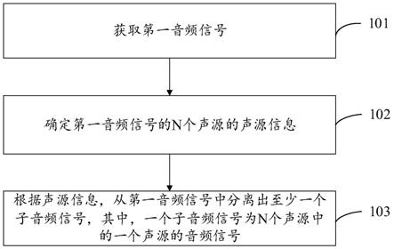 音频处理方法和装置与流程