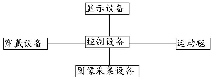 健美操训练电子辅助系统的制作方法