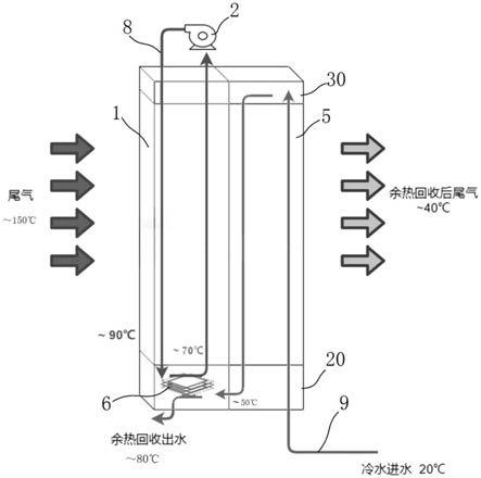 余热回收系统及锅炉系统的制作方法