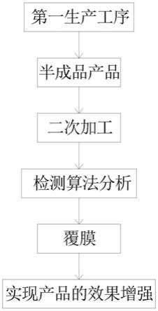 一种菲涅尔透镜膜及系统的制作方法