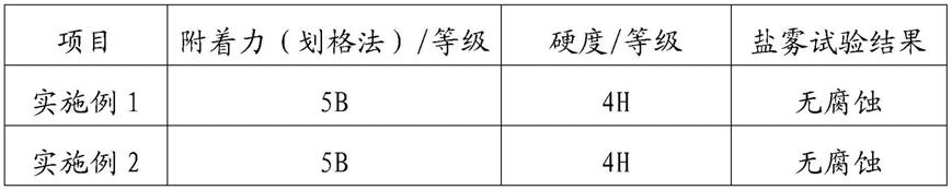 一种镀膜铝合金模板及其镀膜方法与流程