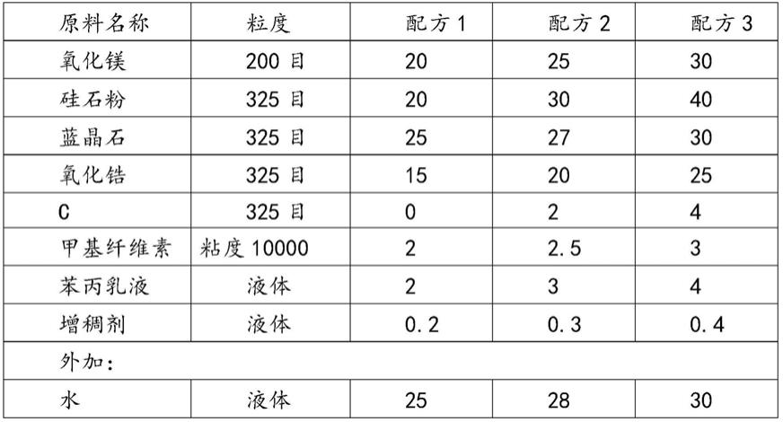 中包套管高温防漏气膨胀涂料及其制备方法与流程