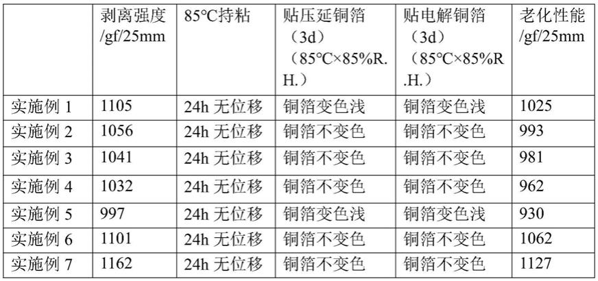 一种薄涂高粘溶剂丙烯酸压敏胶及其合成方法与流程