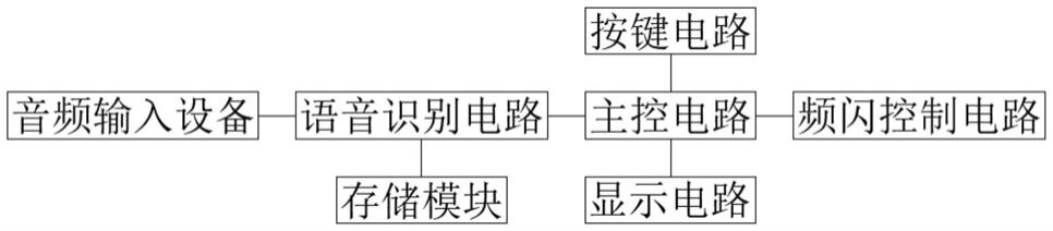 一种带有语音识别的频闪仪的制作方法