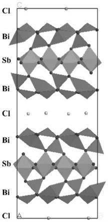 一种Sillen-Aurivillius层状结构材料Bi4SbO8Cl及合成方法与流程
