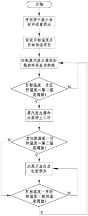 蒸汽饭煲的低温烹饪方法与流程