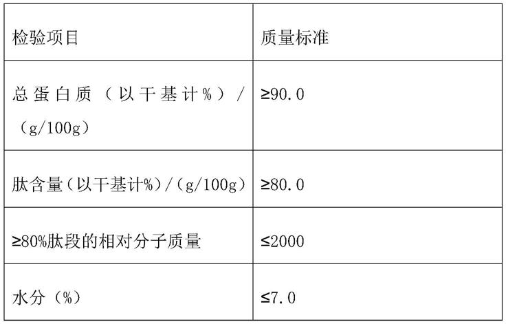 一种用于改善心脑血管疾病的食品及其制作工艺的制作方法