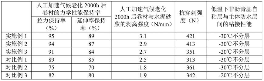 非沥青基可外露自粘防水卷材及其应用的制作方法