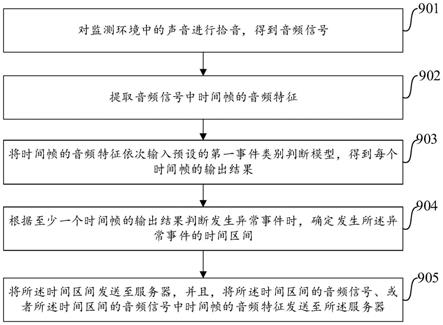 异常事件检测方法、装置和电子设备与流程