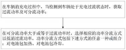 一种充电过流的保护方法、整车控制器及车辆与流程