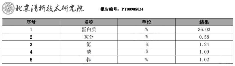 一种高蛋白浮萍的培养方法与流程