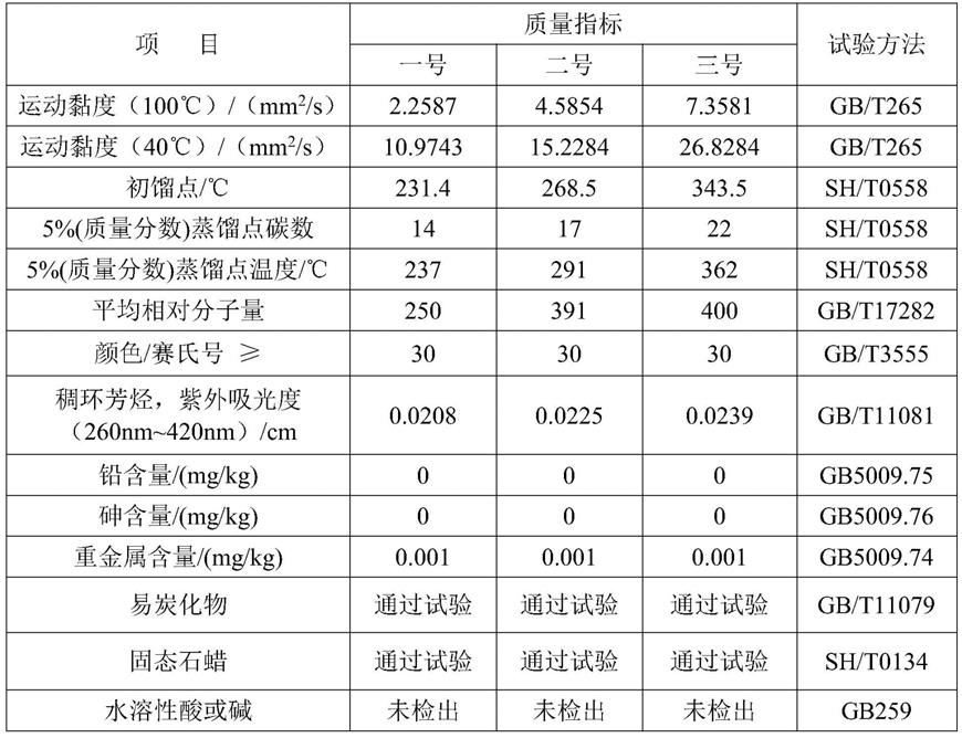 一种费托油生产食品级白油的方法与流程