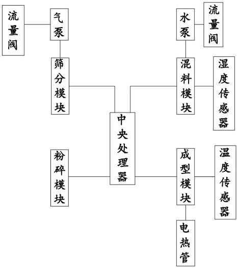 新能源生物质燃料自动成型设备及其系统的制作方法