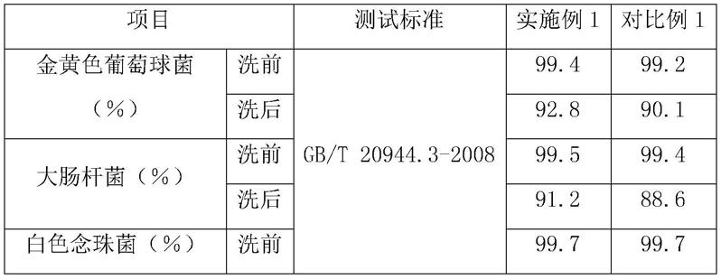 一种天然环保抗菌面料的染整方法与流程