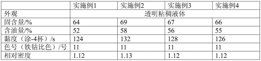 一种可乳化油性中油度溶剂型醇酸树脂及其制备方法与流程