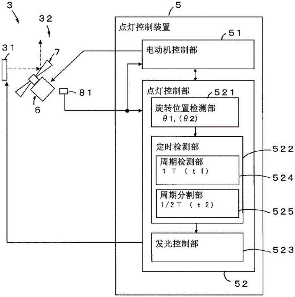 车辆用灯具及车辆用灯具的控制方法与流程