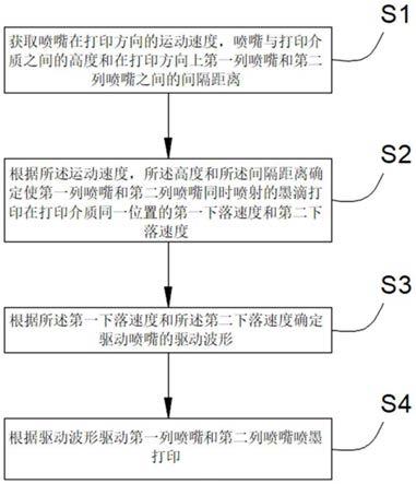 套色打印方法、装置、设备及存储介质与流程