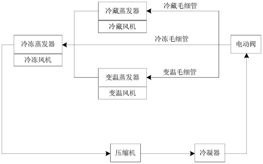 一种三系统冰箱和控制方法与流程