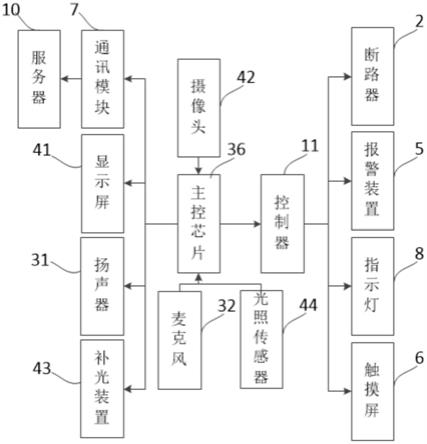 语音控制配电柜的制作方法