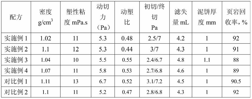 一种套管外二次固井用置换钻井液的制作方法