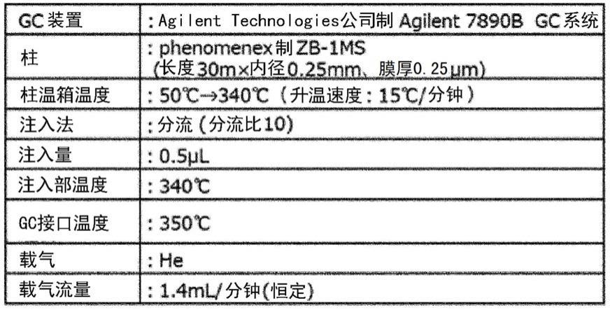 润滑油组合物的制作方法