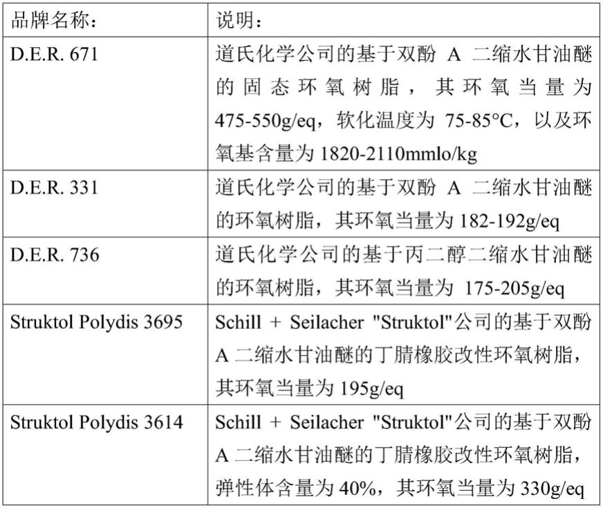 基于潜在反应性组合物的可压缩的压敏的结构性粘合膜的制作方法