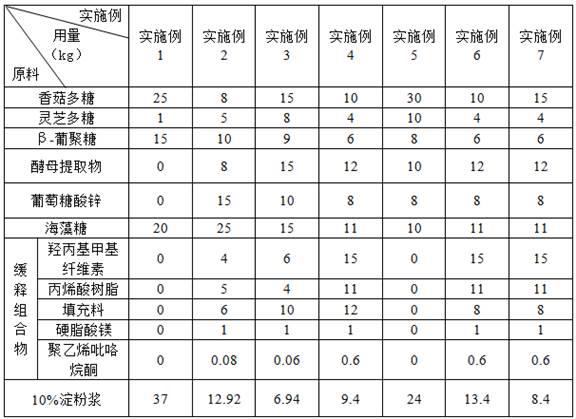 提高免疫力的香菇和灵芝多糖复合压片糖果及其制备方法与流程