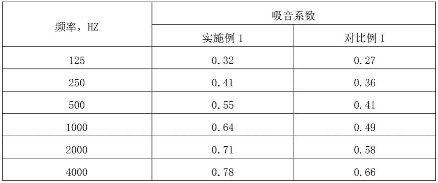 一种具有复合纤维结构的汽车地毯及其制备方法与流程