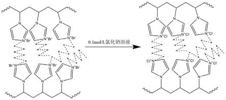 PVDF-PVIm共混物膜材料及阴离子交换膜的制作方法