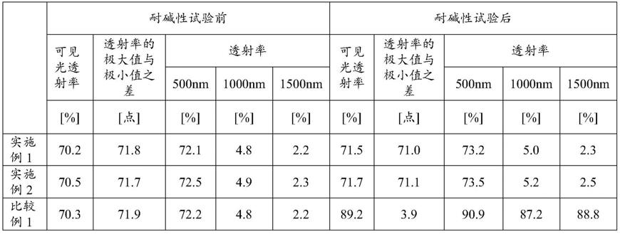 防伪墨用组成物、防伪墨、防伪用印刷品的制作方法