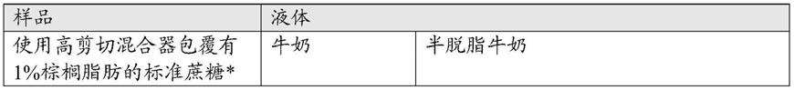 悬浮结晶促味剂颗粒的制作方法