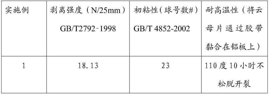 一种云母片胶带及其制备方法与流程