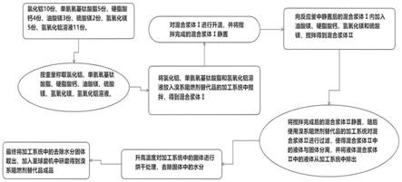 一种溴系阻燃剂替代品生产制备方法与流程