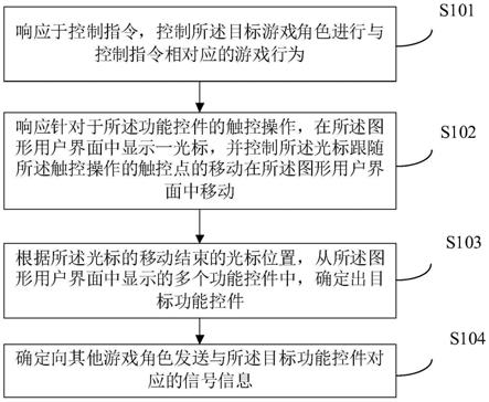 游戏中信息的生成方法、装置、电子设备及可读存储介质与流程