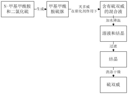 一种高含量硫双威的制备方法与流程