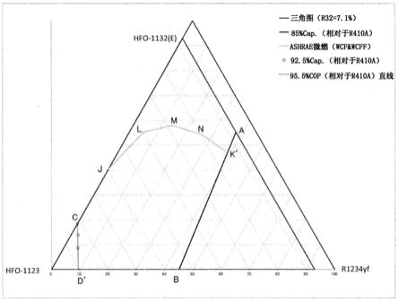 含有制冷剂的组合物、其用途、具有该组合物的冷冻机、该冷冻机的运转方法以及具有冷冻机的冷冻循环装置与流程