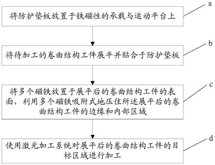 复合材料卷曲结构的高效精密加工方法与流程