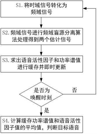 一种基于双麦克风阵列的目标语音提取方法与流程