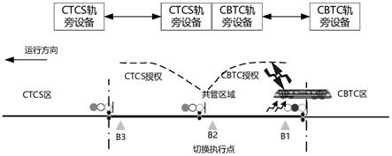 一种用于多制式信号系统的降级管理方法、设备及介质与流程