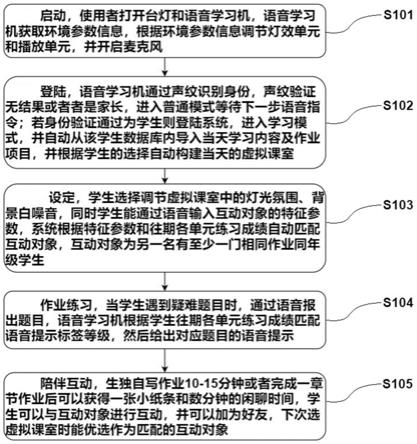 一种基于语音交互的学习互动系统及方法与流程