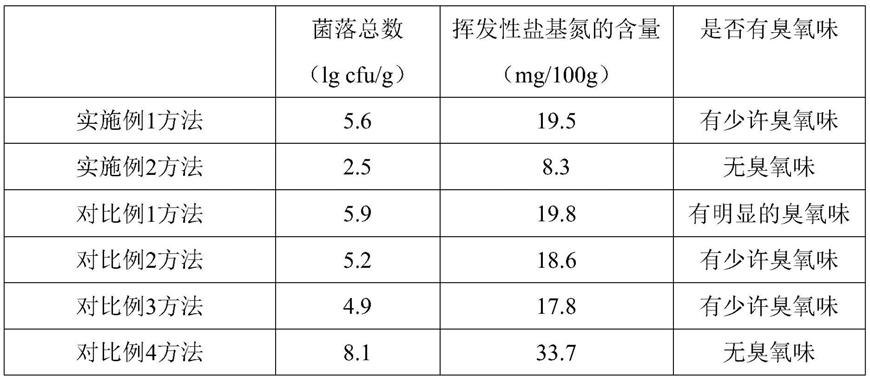 一种基于电解方法制备得到的臭氧水处理鸡肉的方法与流程