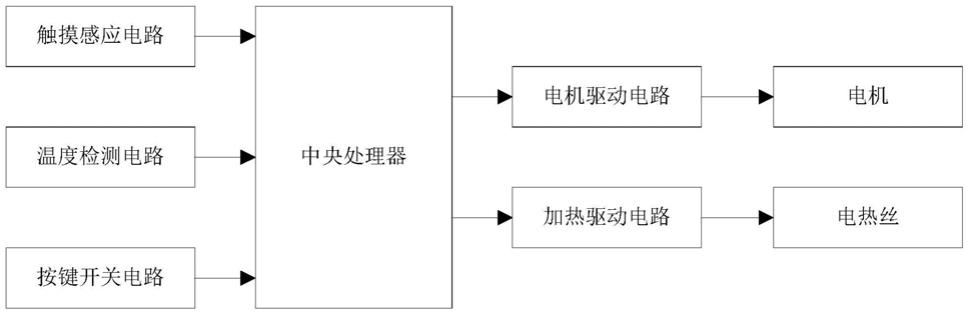 一种可由触摸感应控制启停的吹风筒的制作方法